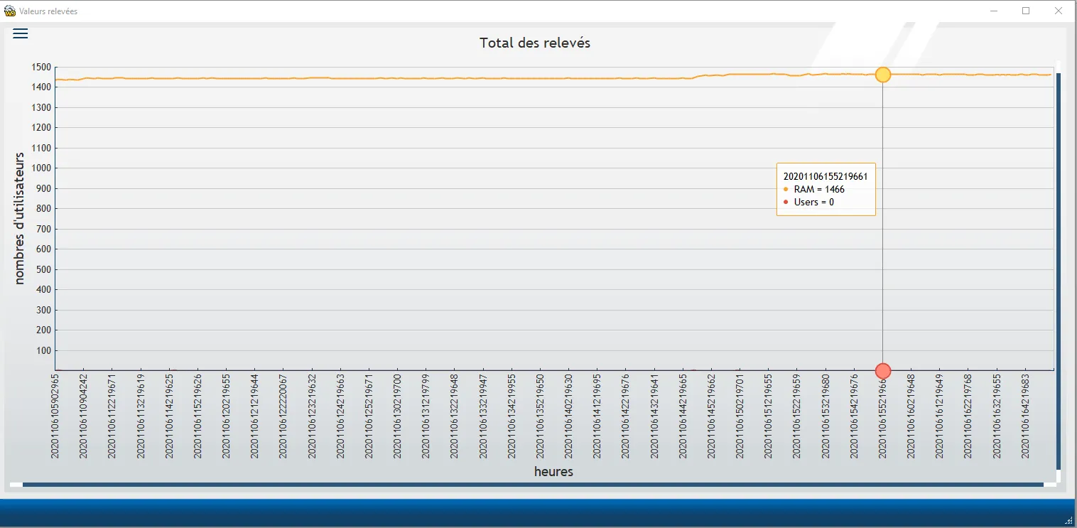Suivi des connexions en temps réel